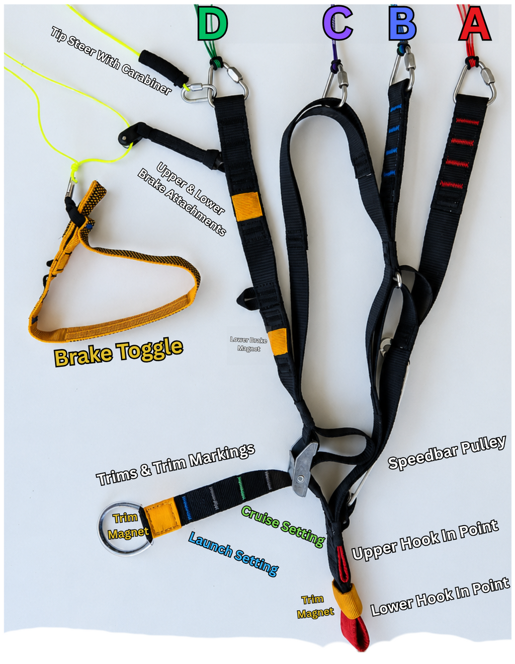 Dominator 2 - Beginner Paragliding/PPG Wing (A)